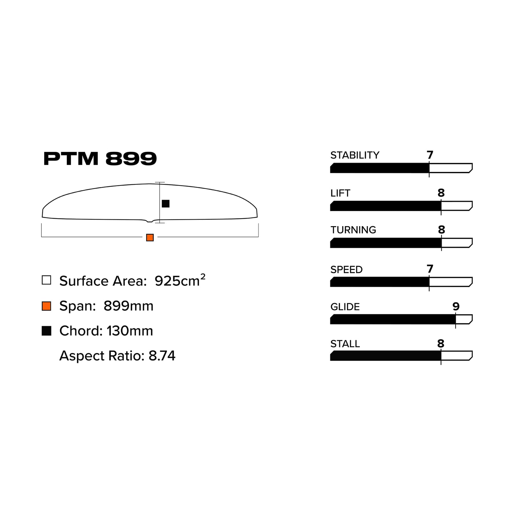 PTM 899/710 LOWER PACKAGE